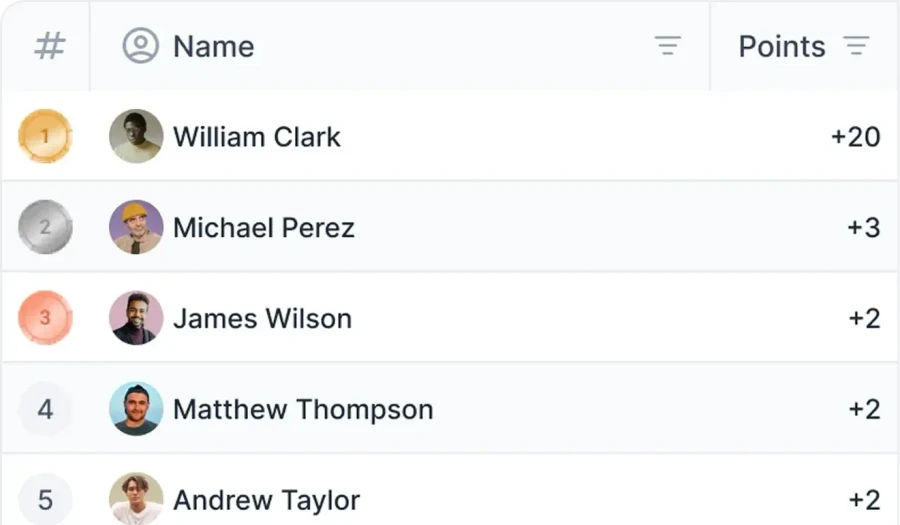 Member leaderboard and rankings